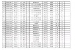 佛山开学爆料最新消息,校园重启，防疫措施升级，学子们重返校园！