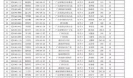 佛山开学爆料最新消息,校园重启，防疫措施升级，学子们重返校园！